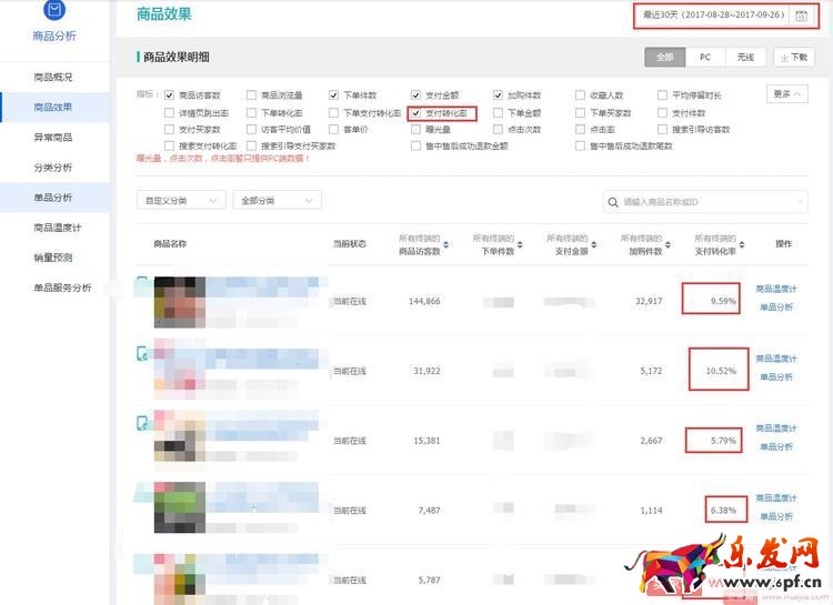 淘寶店鋪打爆款，必須學(xué)會數(shù)據(jù)分析！