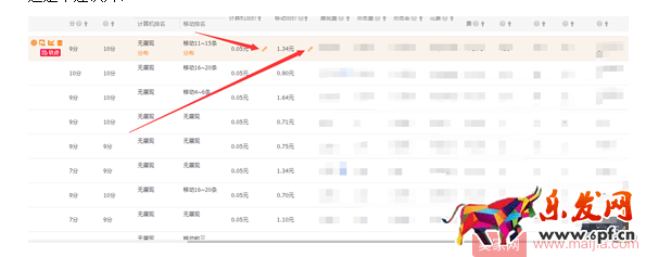 新手上車,如何避免翻車? 新手上車,如何避免翻車?
