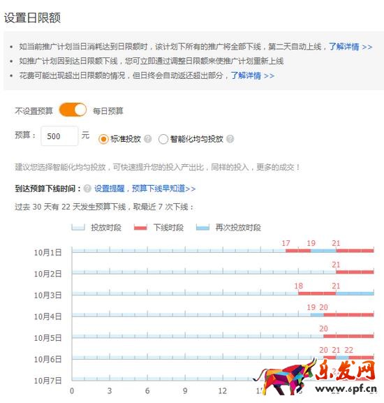 限額
