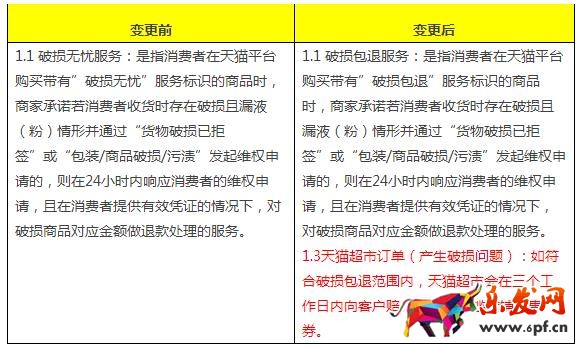 天貓規則