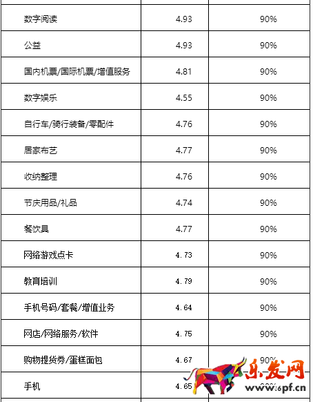 2017淘寶/天貓雙十一活動報名規則搶先看