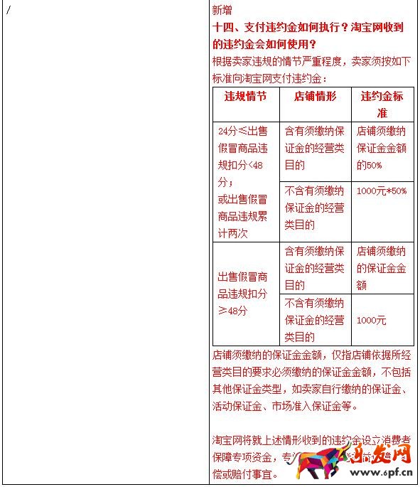 商家在淘寶售假或將被扣除保證金