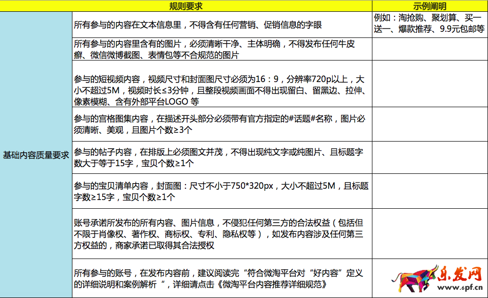 微淘上頭條,微淘上頭條活動規則