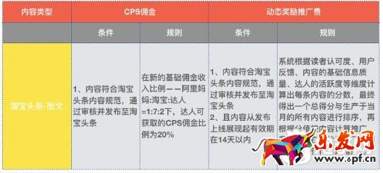 淘寶頭條文章結(jié)算規(guī)則