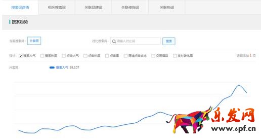 免費(fèi)流量