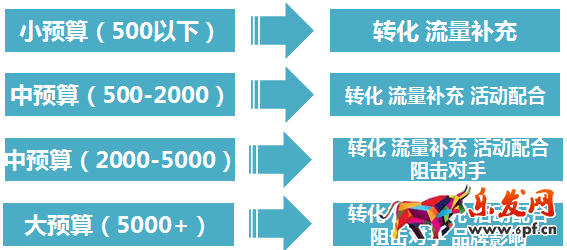 鉆展直通車費(fèi)用怎么算？.png