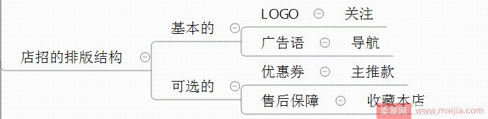 雙十一來了，如何設(shè)計店鋪首頁？