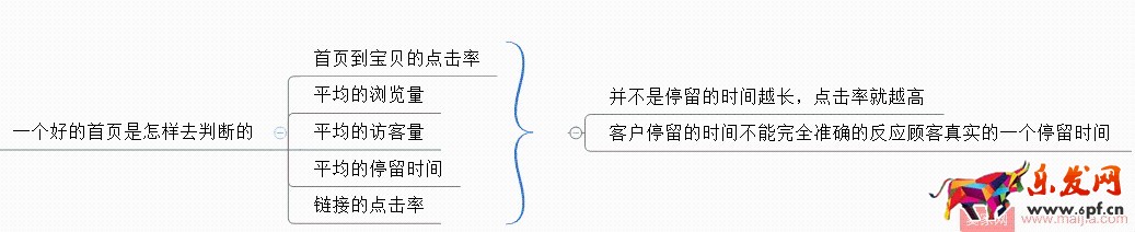 雙十一來了，如何設(shè)計店鋪首頁？