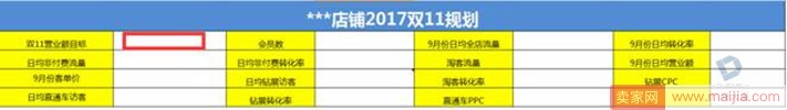 雙十一庫存預估有妙招