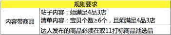 雙十一微淘上頭條活動