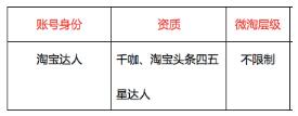 雙十一微淘上頭條活動
