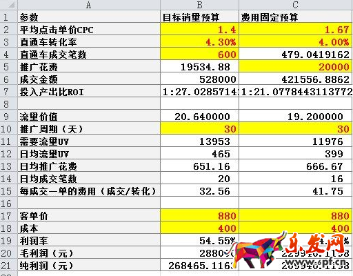 直通車費(fèi)用預(yù)算表1.png