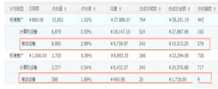 直通車費(fèi)用預(yù)算表2.png