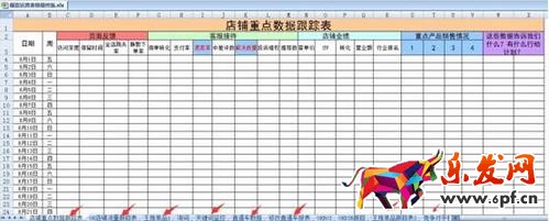 店鋪數據分析