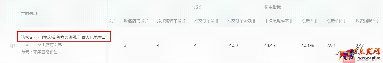 水果生鮮雙11如何突破？