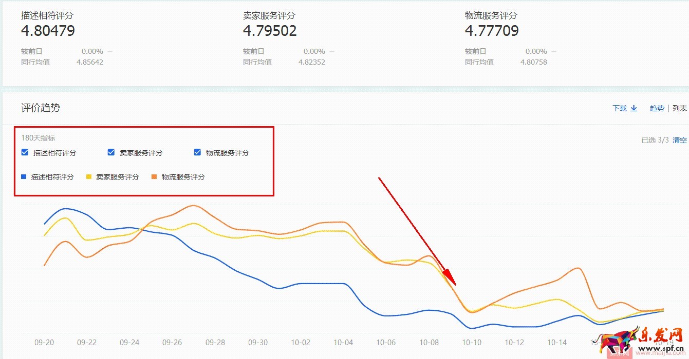 水果生鮮雙11如何突破？
