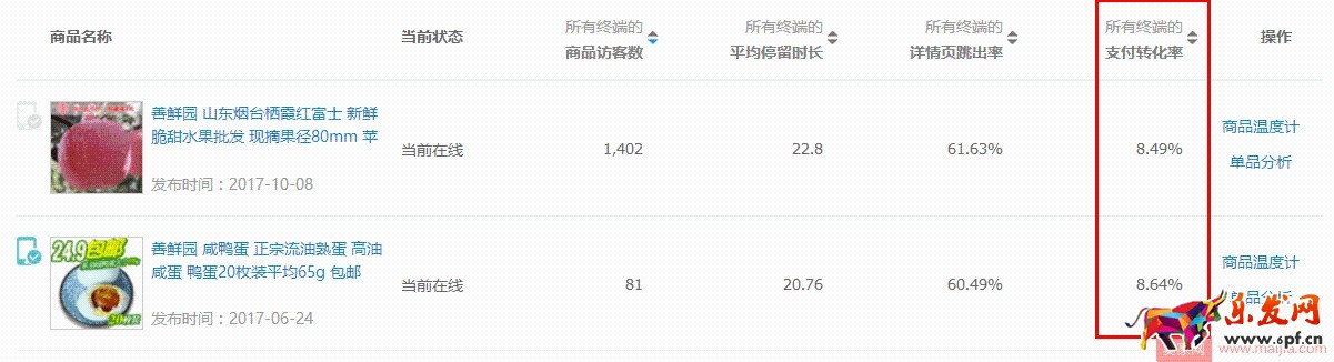 水果生鮮雙11如何突破？