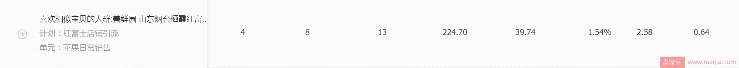 水果生鮮雙11如何突破？