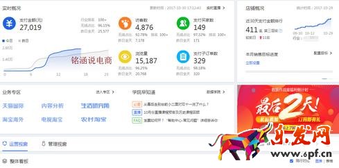 生意參謀數據