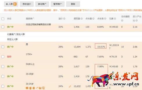 標簽溢價