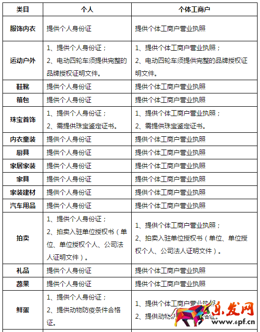 個人在京東開店的條件 個人在京東開店的條件