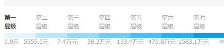 運(yùn)營(yíng)