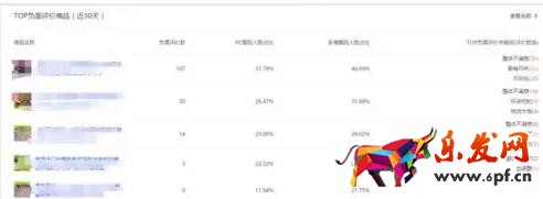 dsr評(píng)分