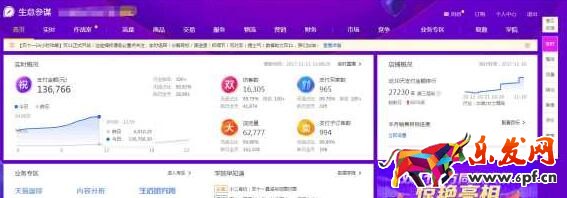 淘寶運營