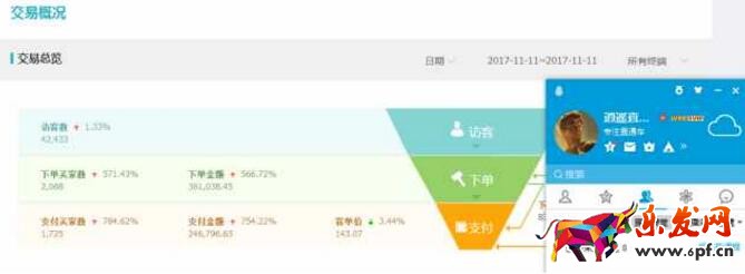 淘寶運營