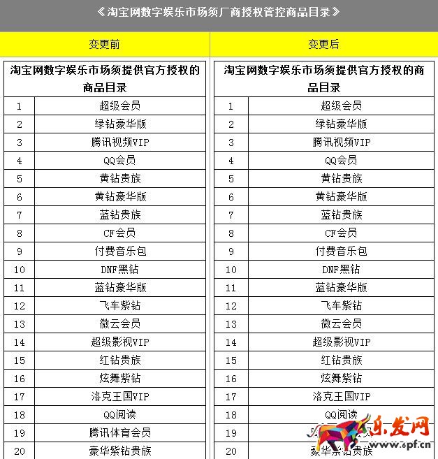 淘寶規則