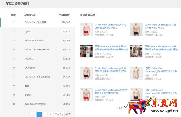 雙十一