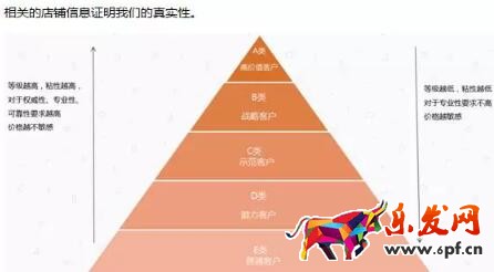 淘寶老客戶維護(hù)及營銷