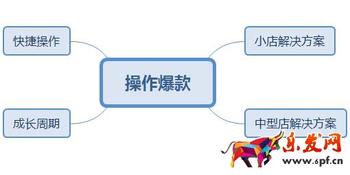 爆款
