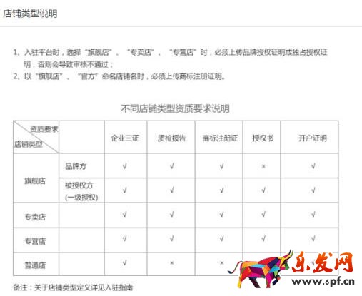  拼多多企業(yè)店鋪好還是個(gè)人店鋪好