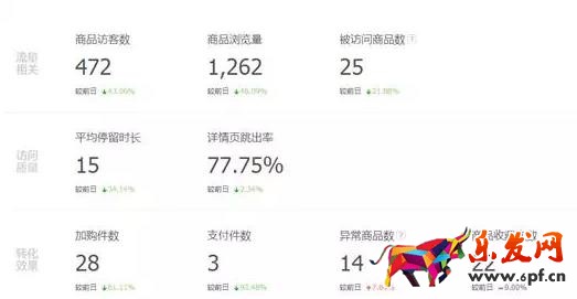 轉(zhuǎn)化率