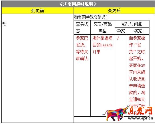 淘寶規則