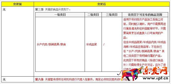 天貓規則
