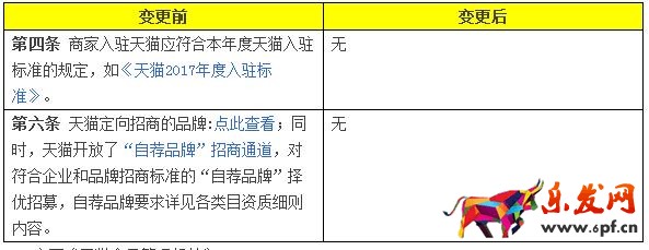 天貓規則