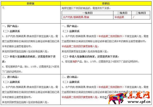 天貓規則