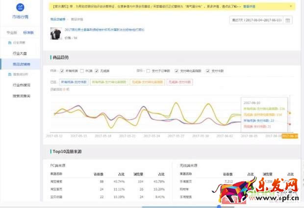 淘寶天貓這么多的賣家如何在競(jìng)爭(zhēng)中讓自己產(chǎn)品脫穎而出
