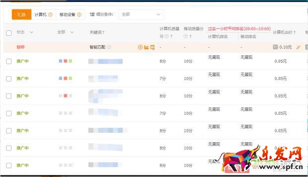 改版之后直通車如何快速上分,拉動自然搜索?【逍遙原創(chuàng)】 改版之后直通車如何快速上分,拉動自然搜索?【逍遙原創(chuàng)】