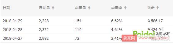 改版之后直通車如何快速上分,拉動自然搜索?【逍遙原創(chuàng)】 改版之后直通車如何快速上分,拉動自然搜索?【逍遙原創(chuàng)】