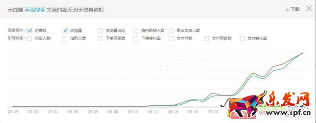 改版之后直通車如何快速上分,拉動自然搜索?【逍遙原創(chuàng)】 改版之后直通車如何快速上分,拉動自然搜索?【逍遙原創(chuàng)】