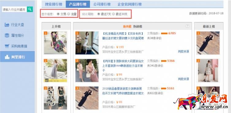淘寶新店選款