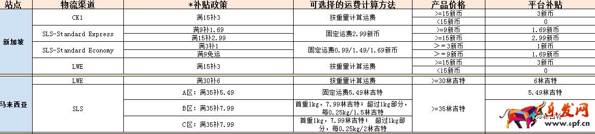 蝦皮購物網(wǎng)運(yùn)費(fèi)補(bǔ)貼規(guī)則