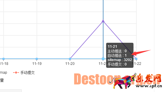 點(diǎn)擊打開(kāi)原圖 百度自動(dòng)推送代碼