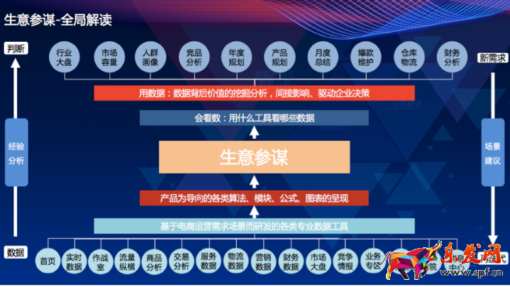 淘寶生意參謀怎么看數據？帶你弄懂它！