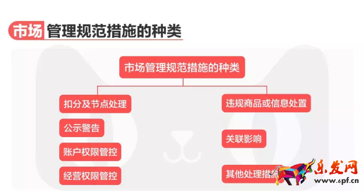 《天貓規則》有變化！每個商家都要過目的規則