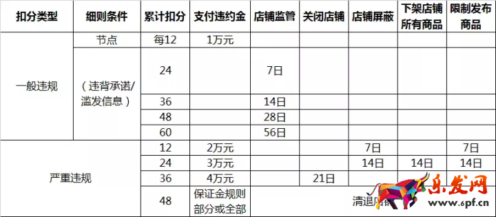 《天貓規則》有變化！每個商家都要過目的規則