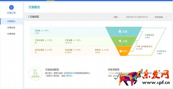 干貨來(lái)了｜生意參謀怎么用？重要功能詳細(xì)解讀！